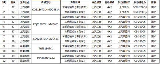 燃油公告统计.png